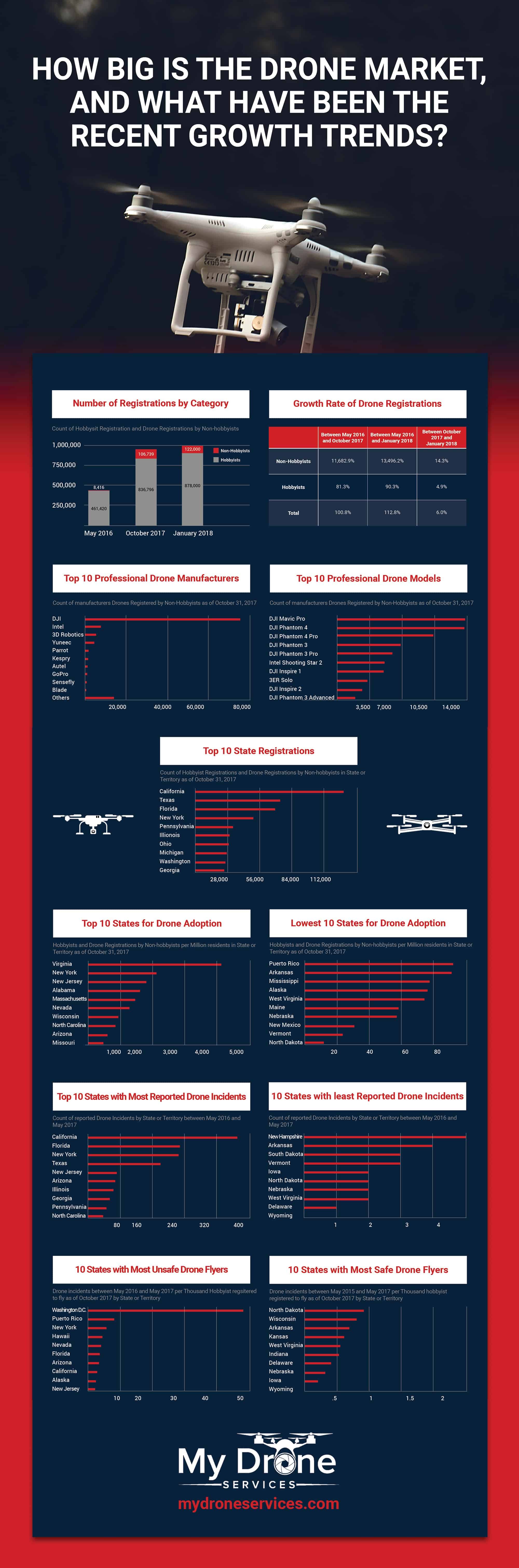 2017 Drone MArket 2017 Drone MArket