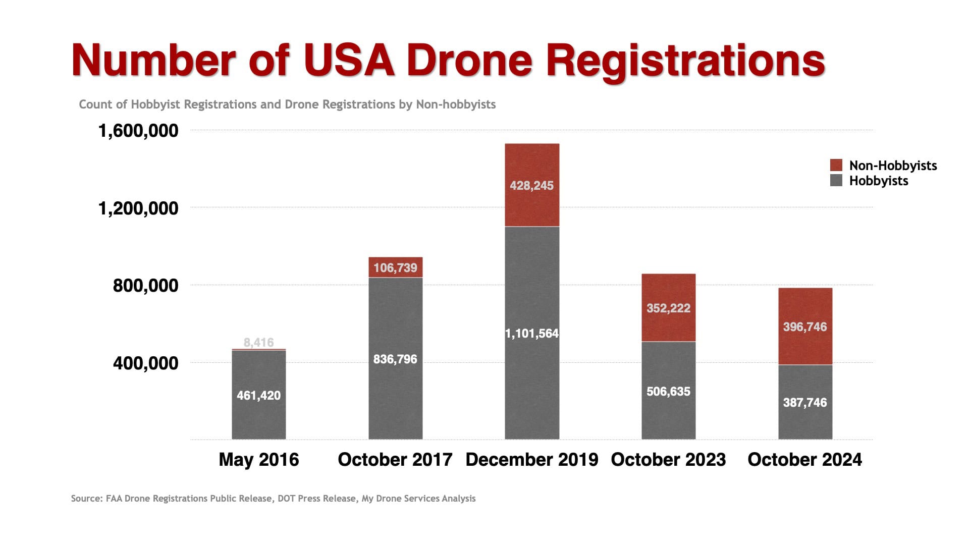 drone market 2024